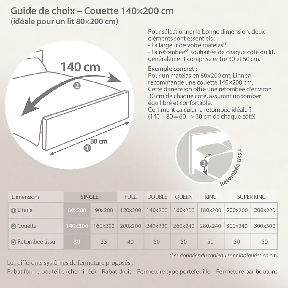 Couette été 140x200 cm HARMONIE garnissage fibre polyester 150g/m2