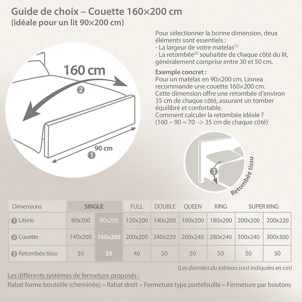 Couette 160x200 cm été ELSA garnissage fibre polyester 100g/m2