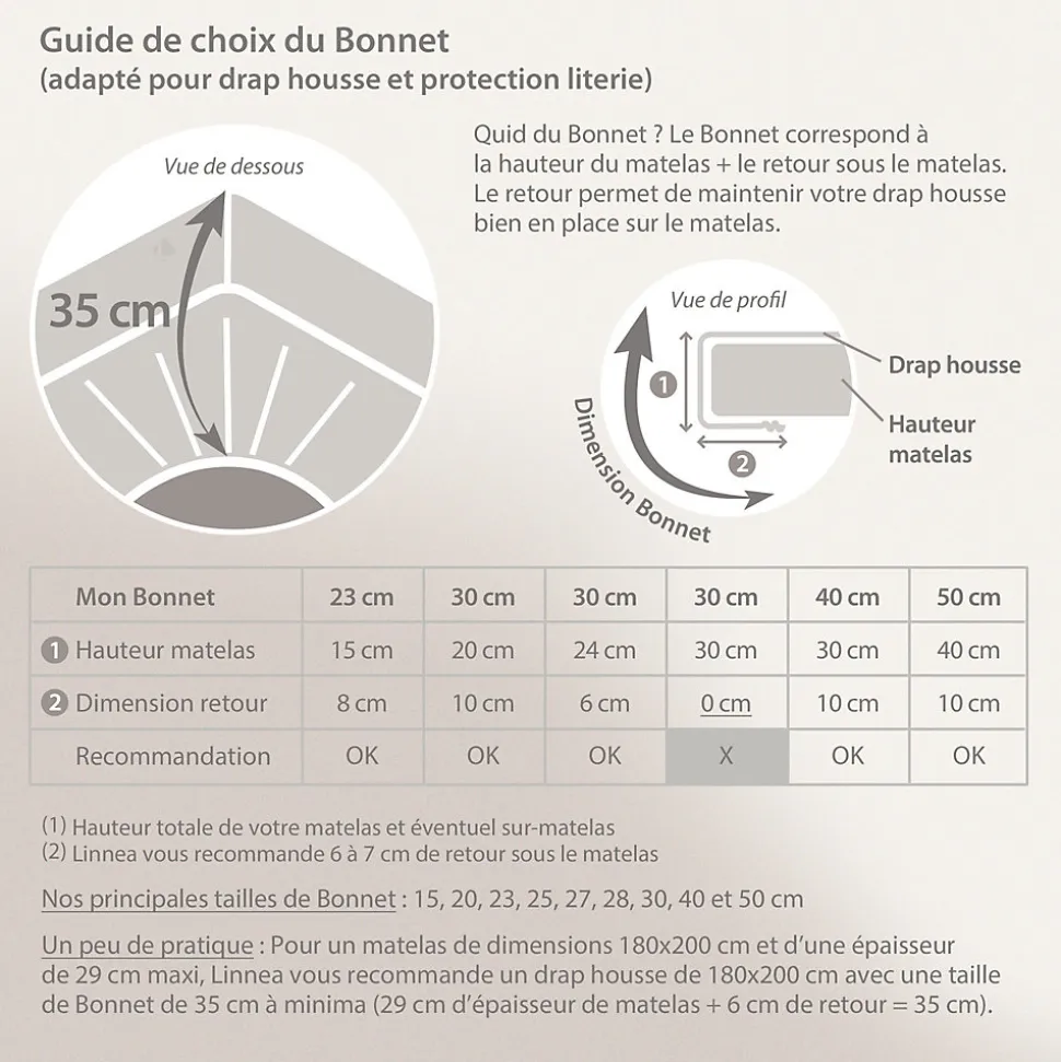Drap housse PALACE pur coton lavé 140x190 cm bonnet 35 cm uni vert sauge