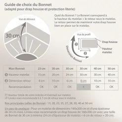 Drap housse PALACE pur coton lavé 90x190 cm bonnet 30 cm uni blanc neige