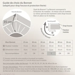 Drap housse uni 90x200 cm bonnet 35 cm percale de coton MANOIR blanc Naturel