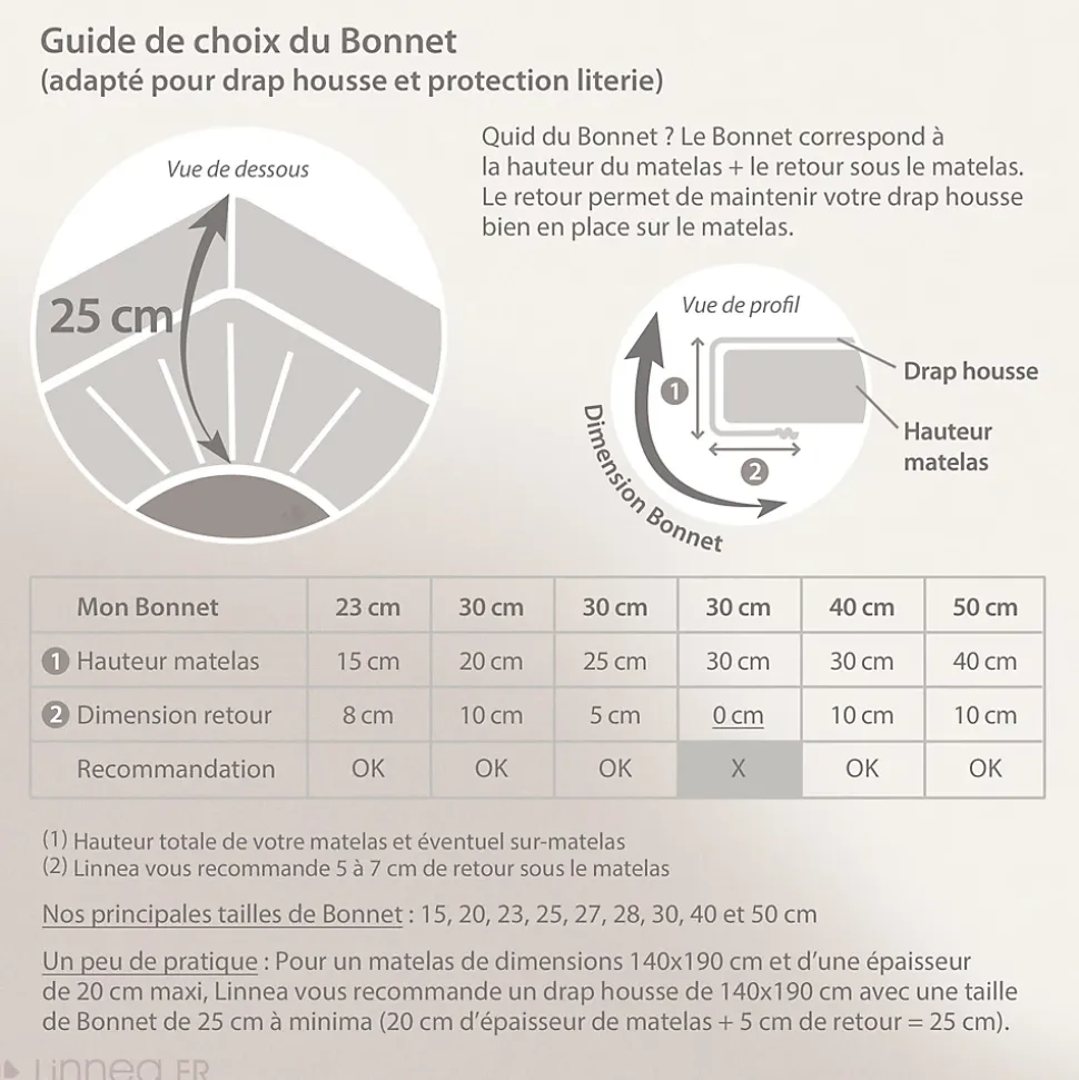 Drap housse 160x200 cm en 100% polyester microfibre LAGO bleu ciel bonnet 25 cm