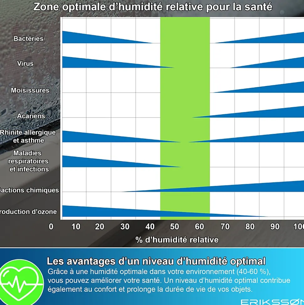 Déshumidificateur 16 litres adapté pour chambre salon cave Dehumidifier