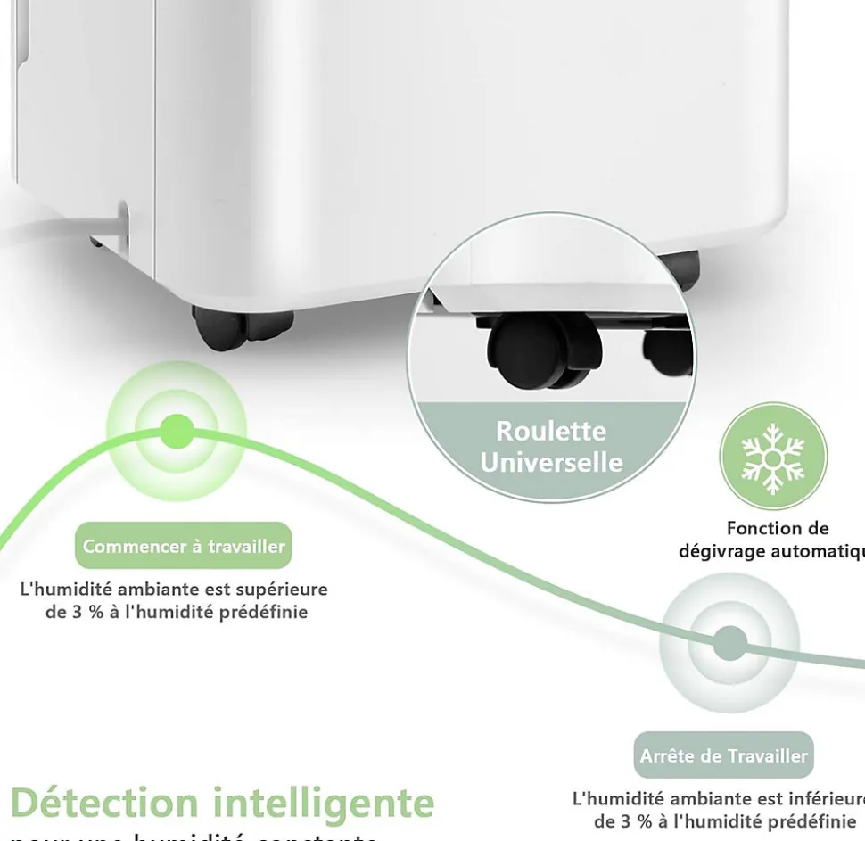 Déshumidificateur électrique 15L/Jour, 3 Modes, Minuterie 24H, 2 Vitesses du Vent, Réservoir d'Eau 2L, Blanc