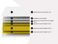 Ensemble 90 x 190 cm cadre à lattes + matelas mémoire de forme ép.15cm - PELOPS de YSMÉE