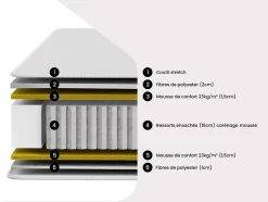 Ensemble 140 x 190 cm sommier + matelas ressorts ensachés ép.20cm - AMBRACIE de YSMÉE