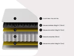 Ensemble 140 x 190 cm sommier + matelas anti-feu ressorts ensachés et surmatelas intégré ép.28 cm - DELICE de YSMÉE HÔTEL