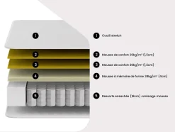 Ensemble 160 x 200 cm sommier coffre blanc + matelas hybride ressorts ensachés et mémoire de forme ép.25cm - ASTRIA Art Collection