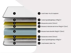 Ensemble 160 x 200 cm sommier coffre avec tiroir naturel clair + matelas mousse HD mémoire de forme et tissu 3D respirant ép.18cm