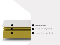 Ensemble 180 x 200 cm sommier coffre naturel clair + matelas mousse ép.30cm - SOLAK de YSMÉE