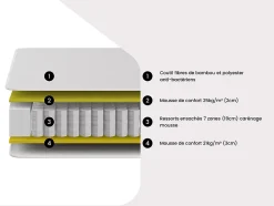 Ensemble 160 x 200 cm sommier tapissier + matelas ressorts ensachés 7 zones surmatelas intégré et coutil bambou ép.26cm - MIREZA