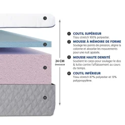 Ensemble Amboise 90x200 cm Matelas Mousse + Sommier Bois