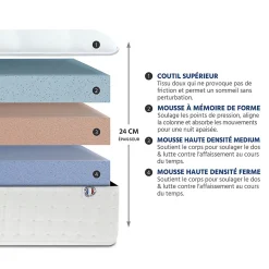 Ensemble Châtelet 180x200 cm Matelas Mousse + Sommier Bois