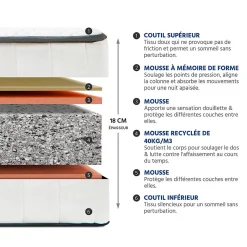 Ensemble Cristal 140x190 cm Matelas Mousse + Sommier Bois
