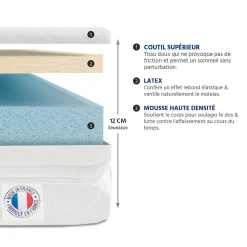 Ensemble Egio 160x200 cm Matelas Mousse + Sommier Métal