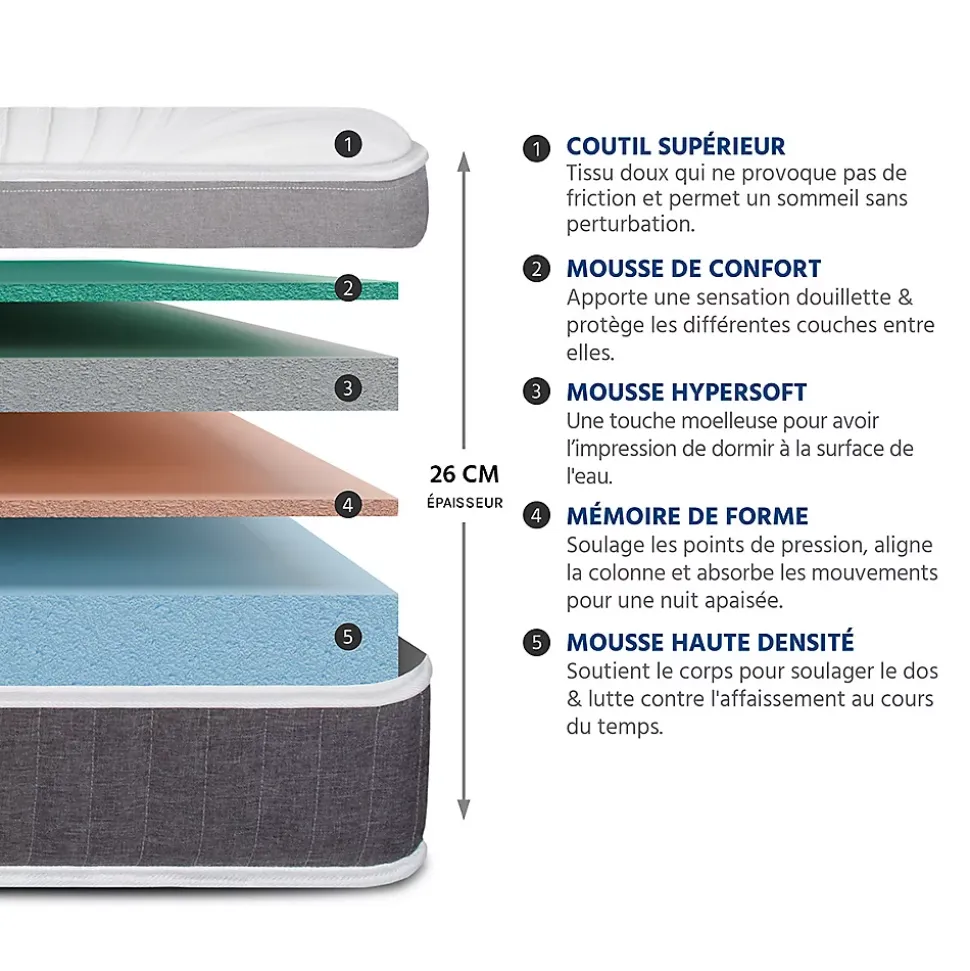 Ensemble Elégance 140x190 cm Matelas Mousse + Sommier Bois