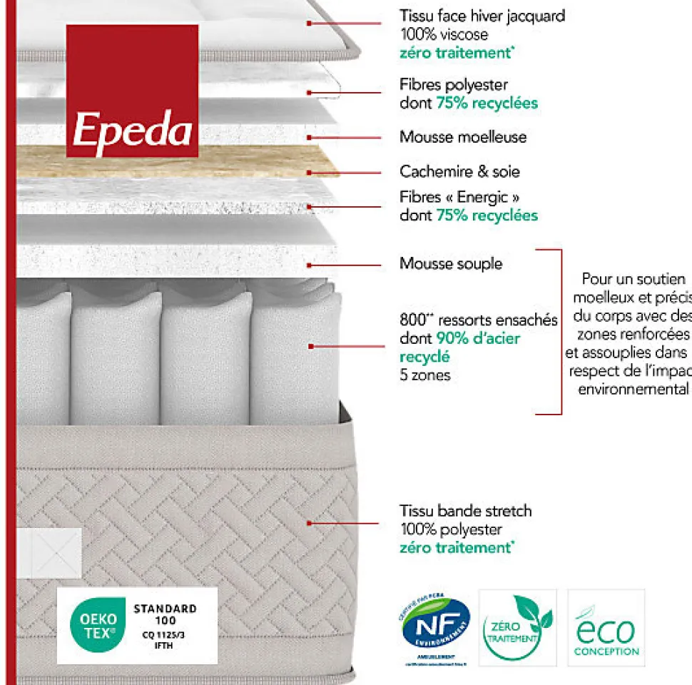 Ensemble Epeda LE MAJESTUEUX + Sommier Confort Medium + Pieds 200x200 Gris souris Ressorts