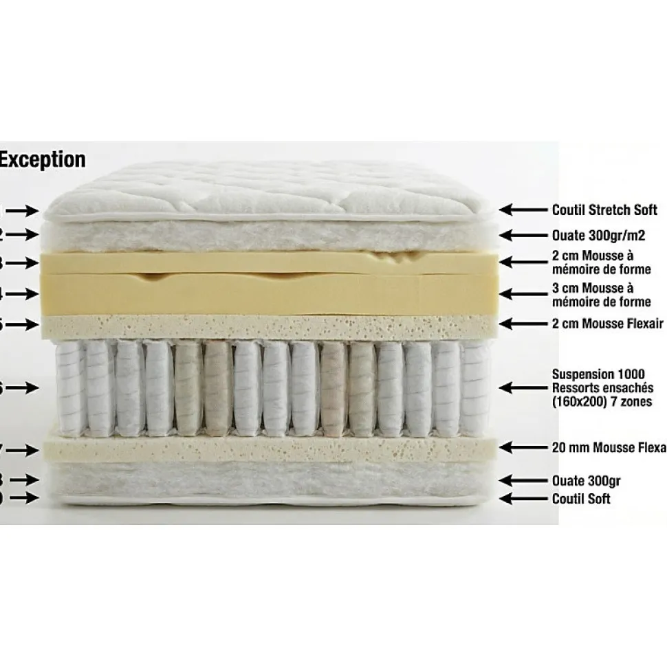 Ensemble Essenzia EXCEPTION 1000 + Sommier Tradition Graphic 13 cm + Pieds 160x190 Anthracite Ressorts