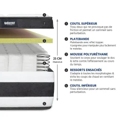Ensemble Fontainebleau 90x190 cm Matelas Ressorts ensachés + Sommier Bois