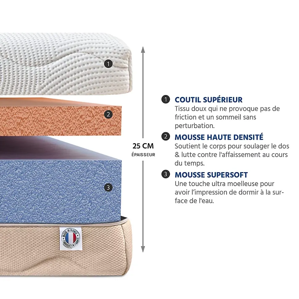 Ensemble Leman 140x190 cm Matelas Mousse + Sommier Bois