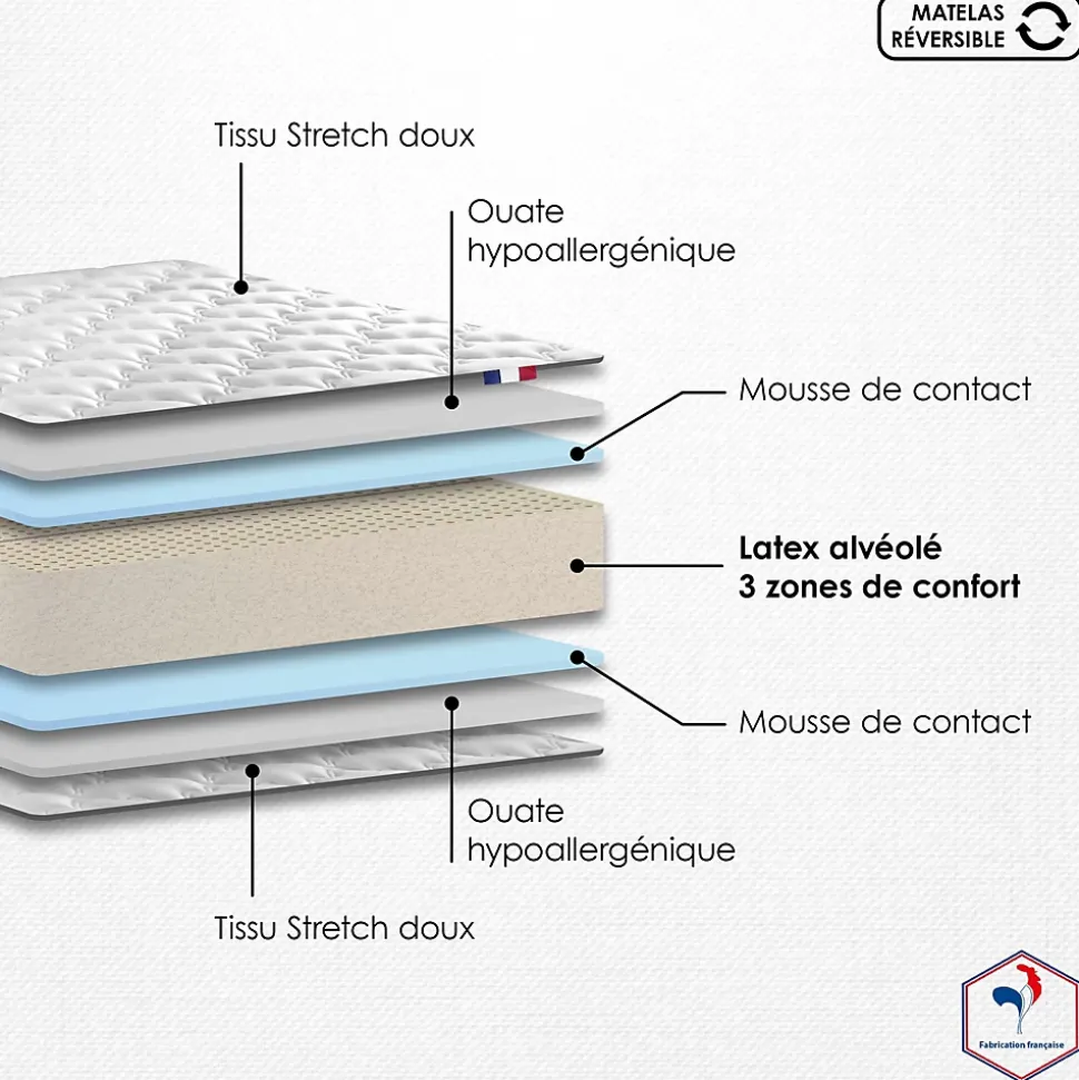 Ensemble matelas 100% latex 3 zones sommier noir 140x190