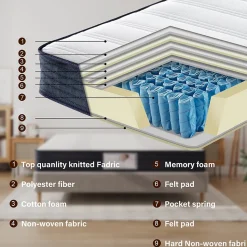 Ensemble Matelas à ressorts + Sommier avec lattes larges 140x190cm, Epaisseur du Matelas 22cm