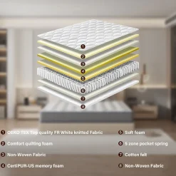 Ensemble Matelas à ressorts + Sommier avec lattes larges 160x200cm, Epaisseur du Matelas 20cm