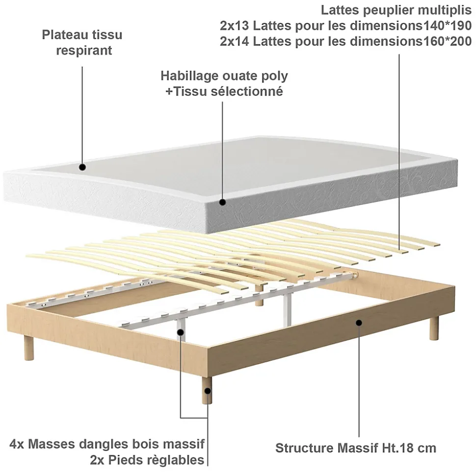 Ensemble Matelas à ressorts+ Lit Sommier Tapissier Déco 140x190cm, Epaisseur du Matelas 22cm