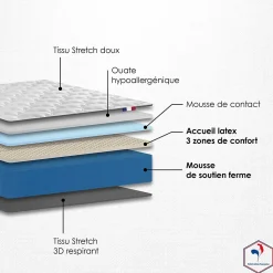 Ensemble Matelas accueil Latex INITIAL Sommier en Kit - Chêne gris, - 90 x 190 cm