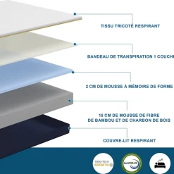 Ensemble matelas double en mousse de 17 cm + sommier à lattes larges 140x200 cm