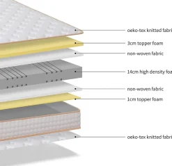 Ensemble Matelas en mousse + Sommier à Lattes 160x200cm, Epaisseur du Matelas 18 cm