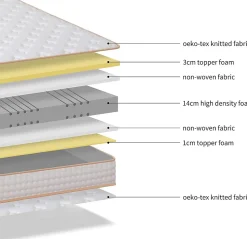 Ensemble Matelas en Mousse+ Lit Sommier Tapissier Déco 140x190cm, Epaisseur du Matelas 18cm