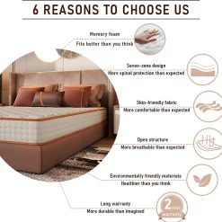 Ensemble Matelas en mousse + Cadre de lit Plateforme Capitonné 160x200cm, Epaisseur du Matelas 18cm