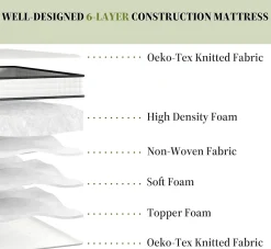 Ensemble matelas LED 160x200 cm cadre de lit en métal matelas en mousse de 22 cm d'épaisseur, cadre de lit double avec éclairage