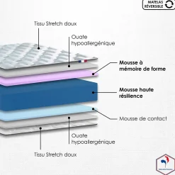 Ensemble matelas mémoire forme sommier gris 90x190