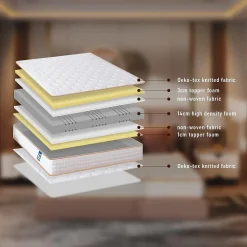 Ensemble matelas mousse + sommier à lattes 160x200 cm, épaisseur du matelas 18 cm, cadre de lit avec pieds