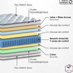 Ensemble matelas ressort 7 zones face hiver/eté différente 2x80x200