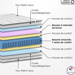 Ensemble matelas ressort 7 zones et mémoire forme sommier 2x90x200