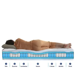 Ensemble matelas ressorts 7 zones PALACIO + sommier en kit beige lattes flexibles 140x200