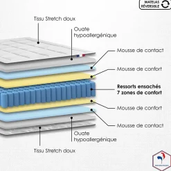 Ensemble matelas ressorts 7 zones PALACIO + sommier en kit beige lattes flexibles 160x200