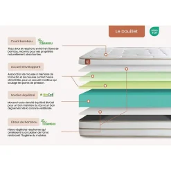 Ensemble Mémoire de forme de confort Equilibré avec sommier tapissier