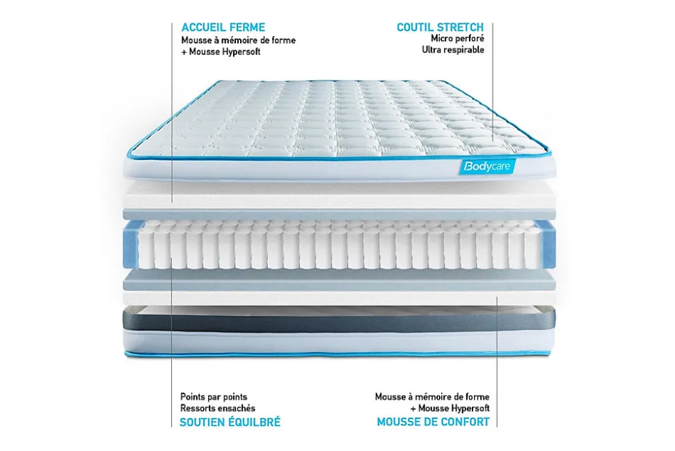 Ensemble Ressorts ensachés et mémoire de forme de confort Equilibré avec sommier kit