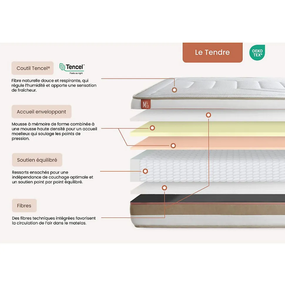 Ensemble Ressorts ensachés et mémoire de forme de confort Equilibré avec sommier tapissier