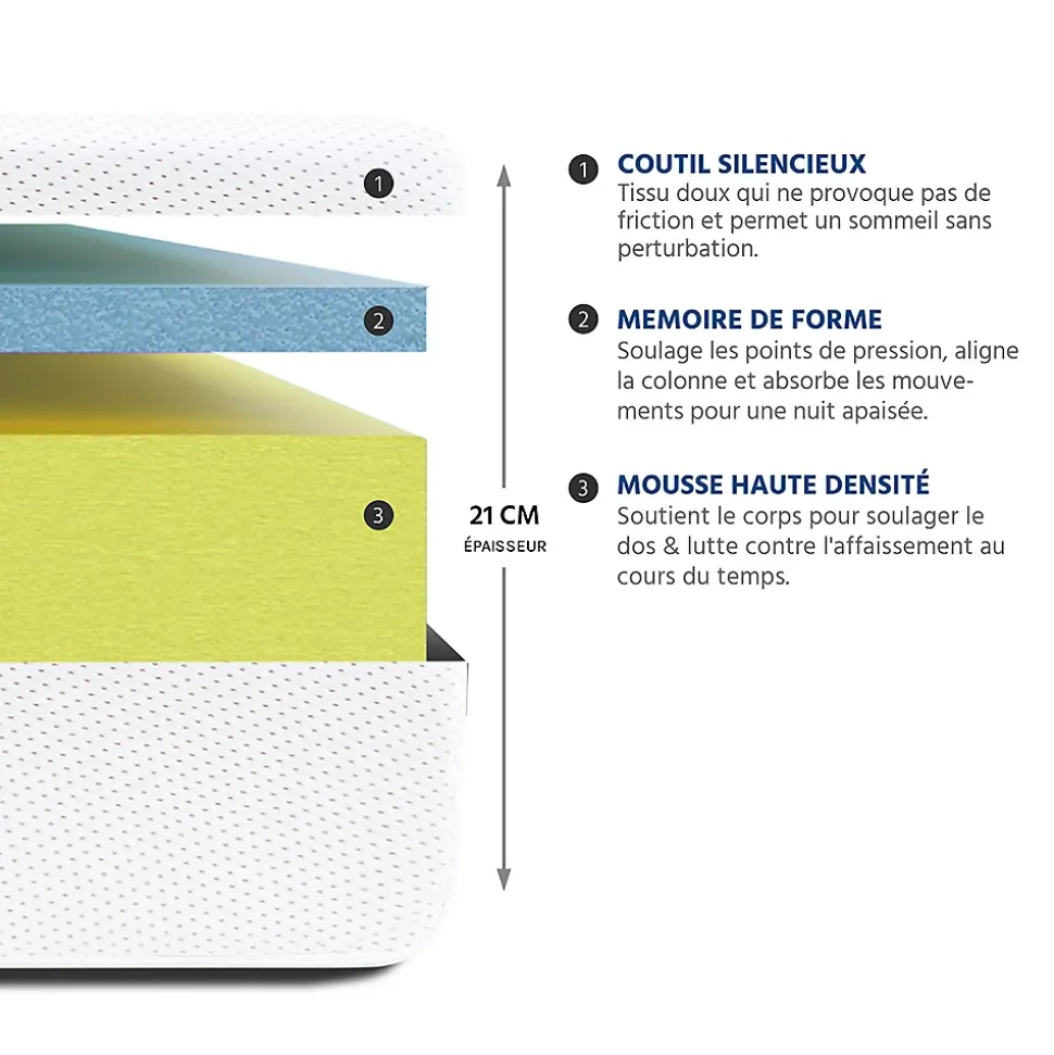 Ensemble Sensitive 180x200 cm Matelas Mousse + Sommier Bois