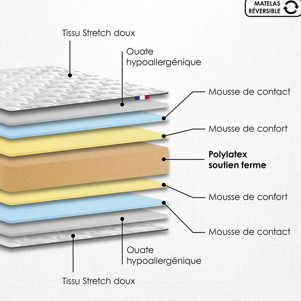 Ensemble 180x200 Matelas polylatex 80 kg/m3 et sommier tapissier beige