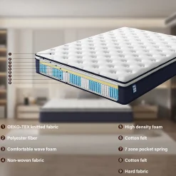 Ensemble 140x190cm Matelas à ressorts +Sommier à Lattes sur Pieds, Epaisseur du Matelas 25cm