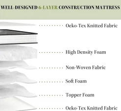 Ensemble 140x190cm Matelas en mousse + Cadre de lit Plateforme Capitonné, Epaisseur du Matelas 22cm