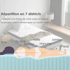 Ensemble 90x200cm matelas-châssis, matelas à ressorts ensachés et haute résilience + cadre de lit en fer robuste, comprenant 6