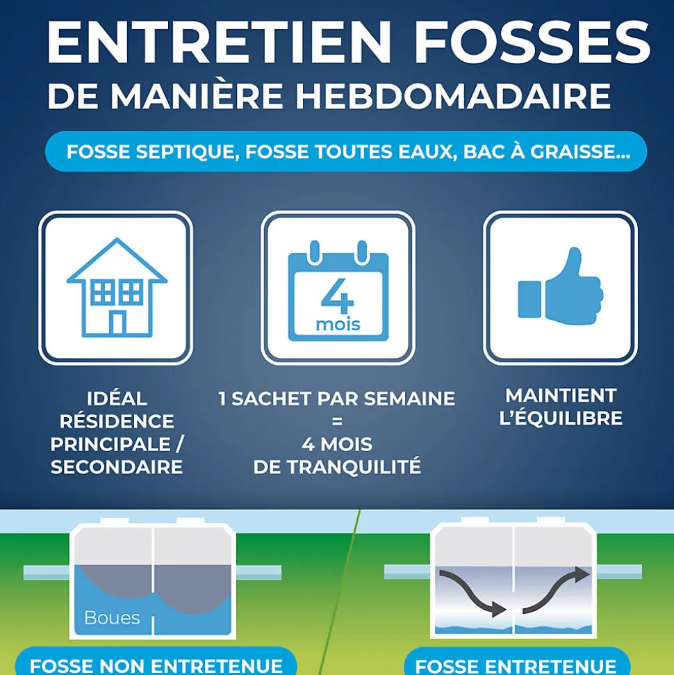 Entretien hebdomadaire fosses Starwax