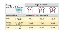 Lessive en poudre Microactiv en sceaux de 10 KGx6